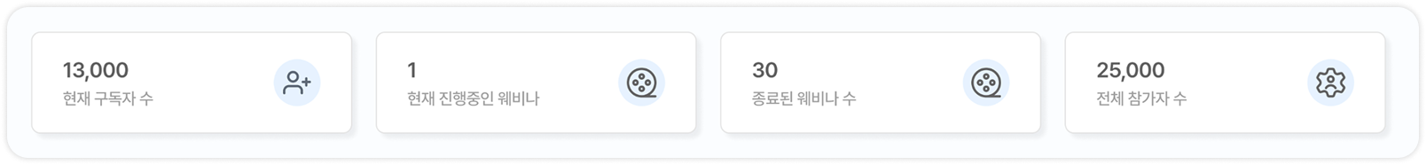 대시보드 오버레이